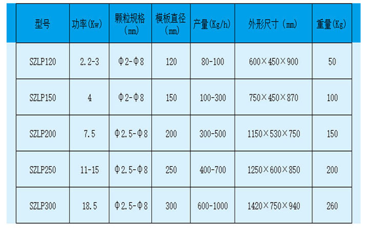 平模顆粒機(jī)壓輥調(diào)節(jié)