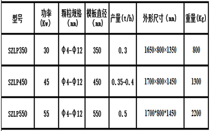 提供木糠顆粒機(jī)價(jià)格 我們更權(quán)威