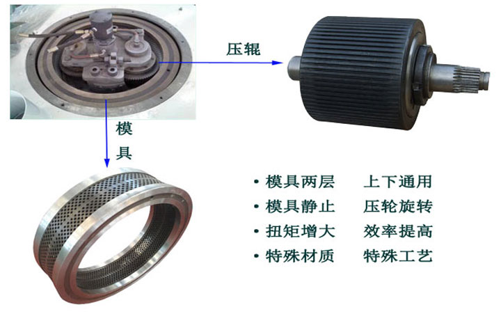 木屑顆粒機應(yīng)急軸承潤滑要求是什么