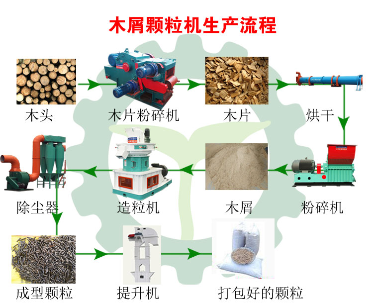 生物質(zhì)環(huán)模顆粒機(jī)設(shè)備如何生產(chǎn)顆粒燃料