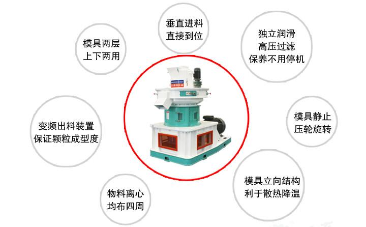 木屑顆粒機(jī)優(yōu)勢特點.jpg