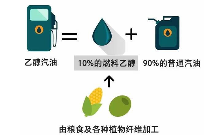 2020年全國(guó)普及乙醇汽油 生物燃料要唱主角 生物質(zhì)顆粒機(jī)設(shè)備為之驕傲