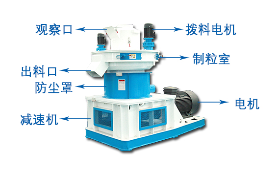 秸稈顆粒機結(jié)構(gòu)