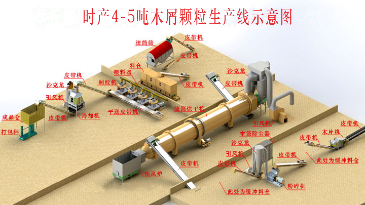 時(shí)產(chǎn)4-5噸顆粒機(jī)生產(chǎn)線(xiàn)三維圖