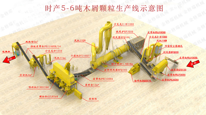 時(shí)產(chǎn)5-6噸顆粒機(jī)生產(chǎn)線(xiàn)示意圖