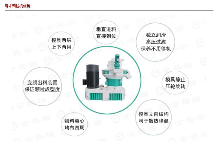 鋸末顆粒機的優(yōu)勢