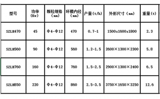 木屑顆粒機設(shè)備出現(xiàn)噪音的原因在哪里？