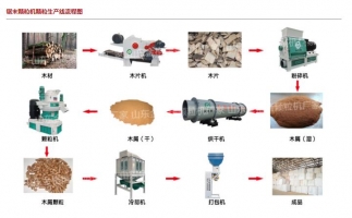 鋸末顆粒機(jī)價格